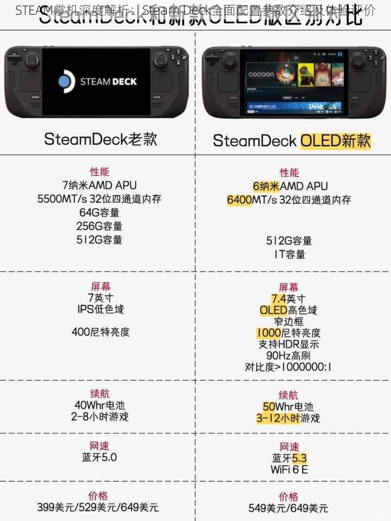 STEAM掌机深度解析:Steam Deck全面配置参数介绍及体验评价