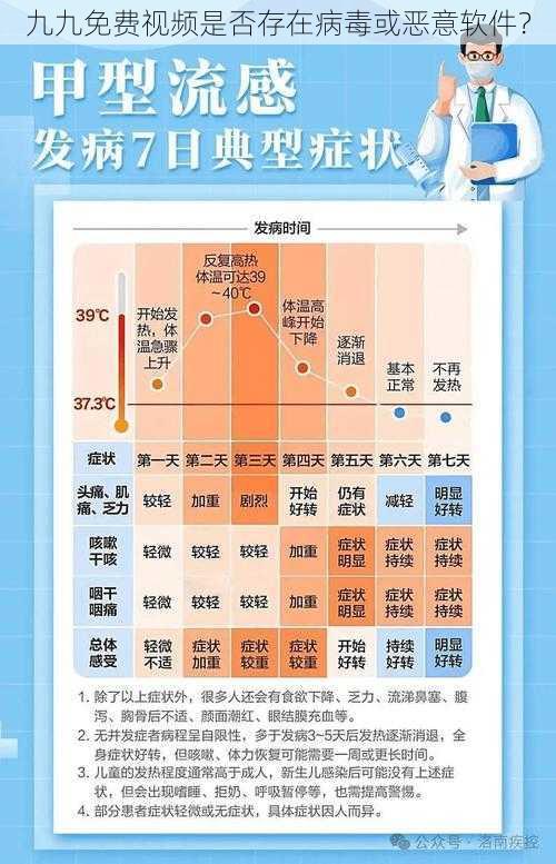 九九免费视频是否存在病毒或恶意软件?