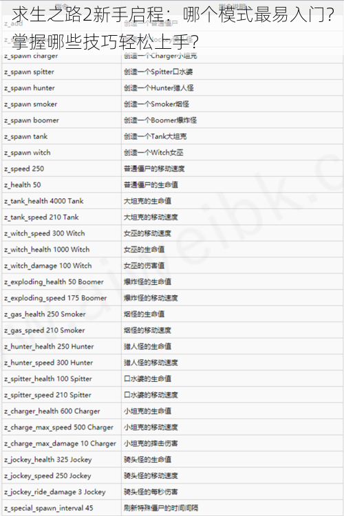求生之路2新手启程:哪个模式最易入门?掌握哪些技巧轻松上手?