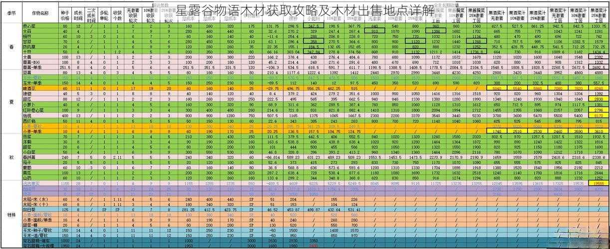 星露谷物语木材获取攻略及木材出售地点详解